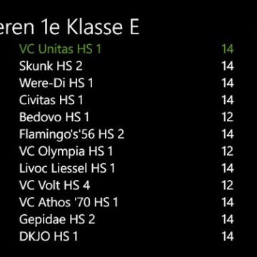 De Mennekes houden de concurrentie op afstand!