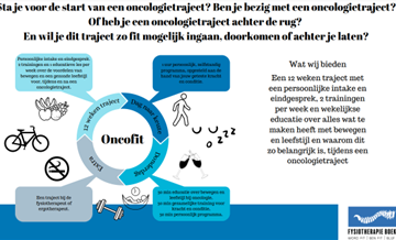 OncoFit traject bij Fysiotherapie Boekel