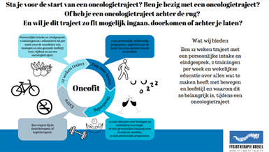 OncoFit traject bij Fysiotherapie Boekel
