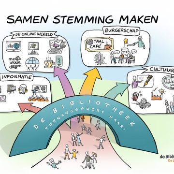 Bibliotheek zoekt dialoog met lokale partijen