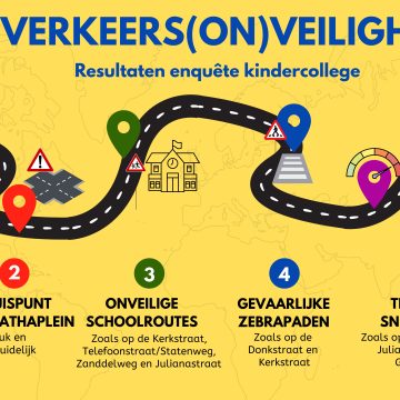 Mobiliteits uitvoerings plan