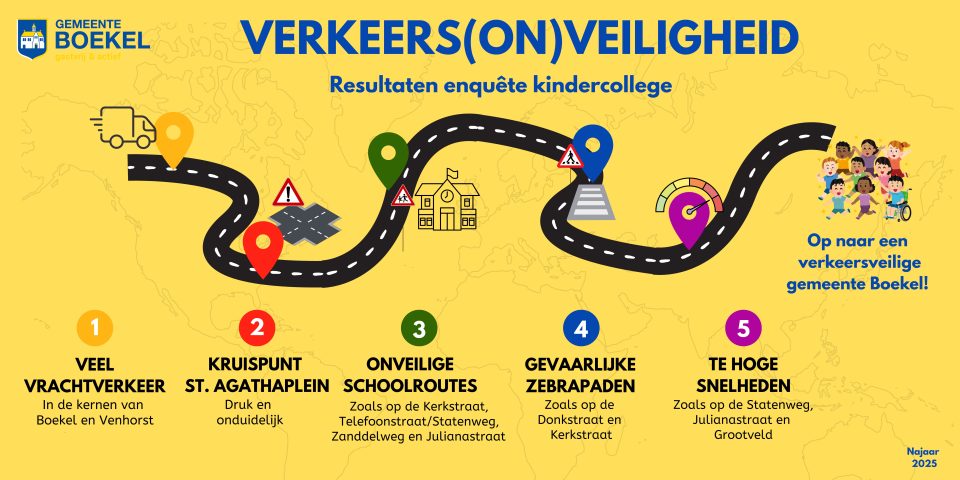 Mobiliteits uitvoerings plan